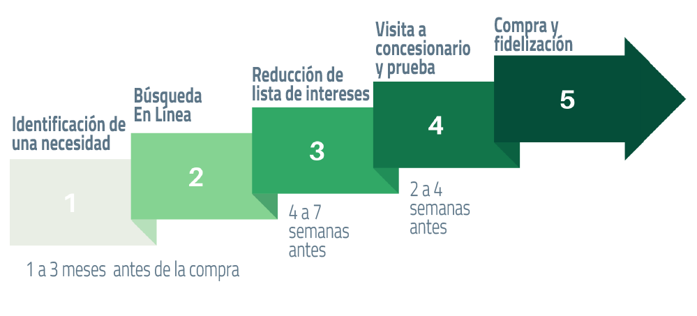 Mesa de trabajo 3